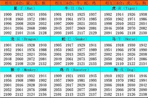 1961生肖幾歲|1961 年出生属什么生肖